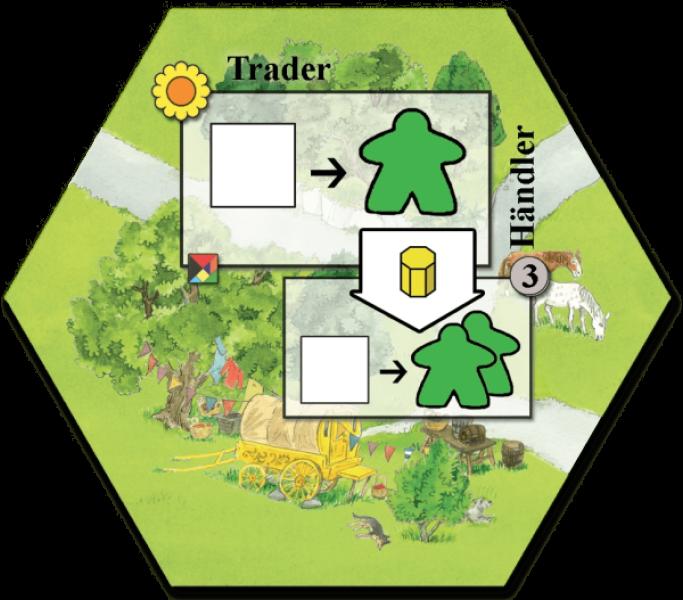 Keyflower: Trader